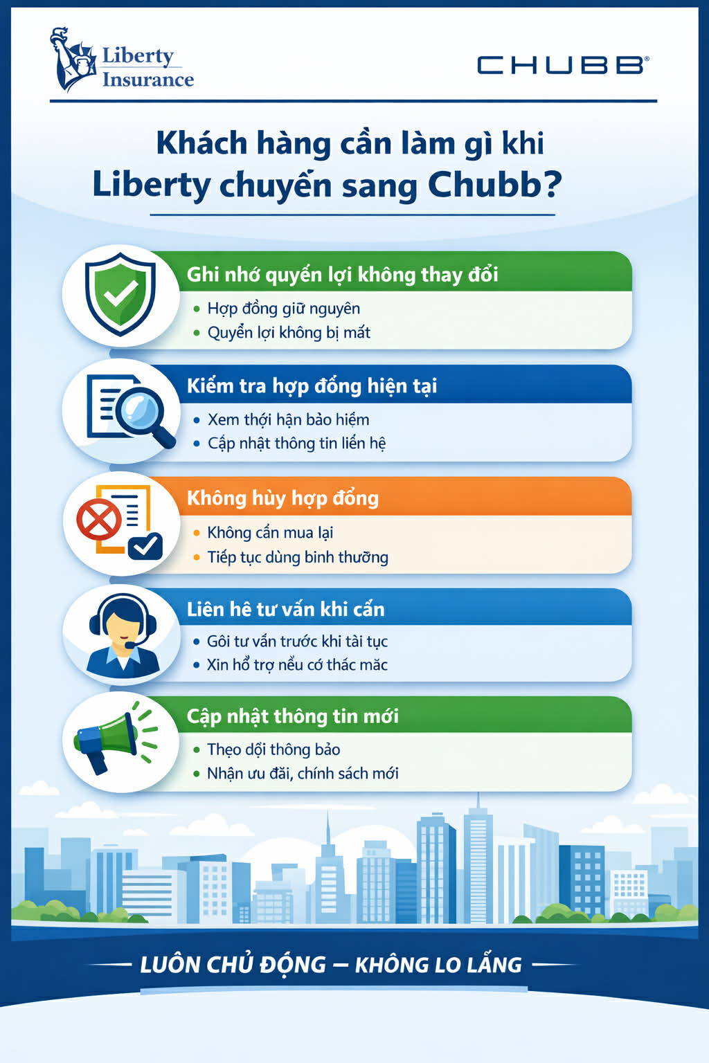 Khách hàng cần làm gì khi Liberty chuyển sang Chubb tại Việt Nam