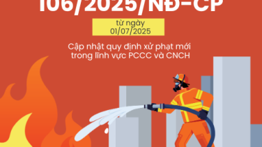Cá nhân bị phạt tới 50 triệu đồng khi vi phạm phòng cháy chữa cháy